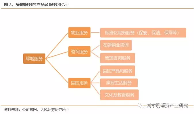 绿城服务(02869)战略转型观察 三位一体模式如何撬动城市服务新价值